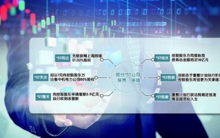 旭泰科技怎么样 ST丹邦保壳“大作战”？调节利润且不签审计合同 深交所：请解释清楚