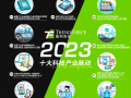 成长性科技 科技行业国产替代加速：2024年成长性最好的十大科技公司盘点