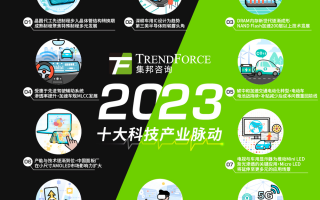 成长性科技 科技行业国产替代加速：2024年成长性最好的十大科技公司盘点