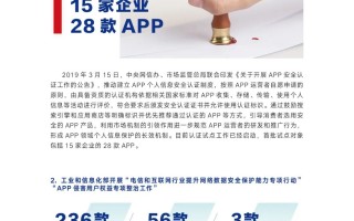 a什么阅读软件下载 65款App违法违规收集使用个人信息，你手机上有吗？