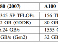 cq网络科技 英伟达要“甩开”CPU