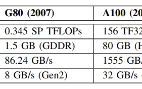 cq网络科技 英伟达要“甩开”CPU
