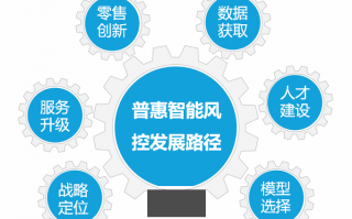 捻幅智能科技 风投不“疯投”：时下流行的项目长啥样？