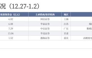 明华澳汉科技 ​家鸿口腔撤回IPO申请：实控人蹊跷易主，利益输送疑云再起